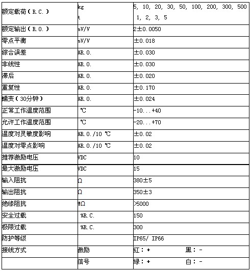 型号 型号