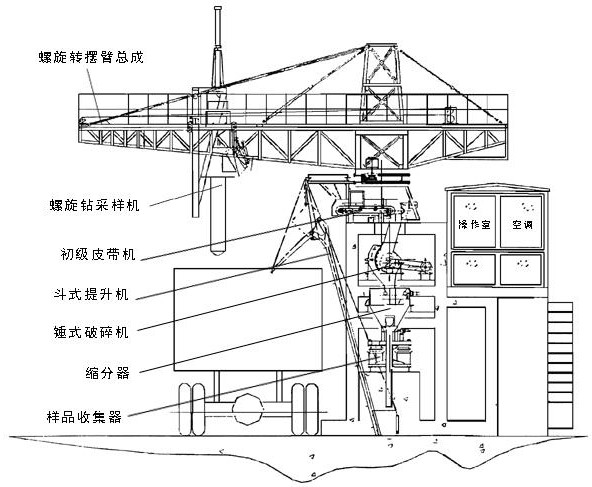 悬臂式螺旋采制样系统图