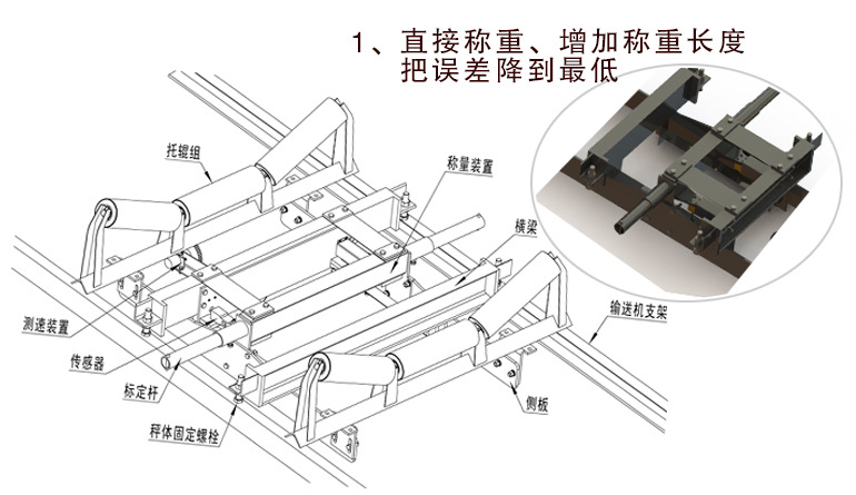 皮带秤价格