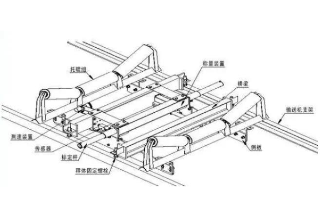 电子皮带秤